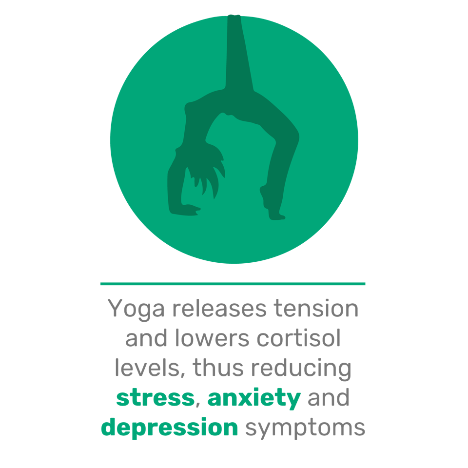 Mindhealth_infografica_AerialYoga01